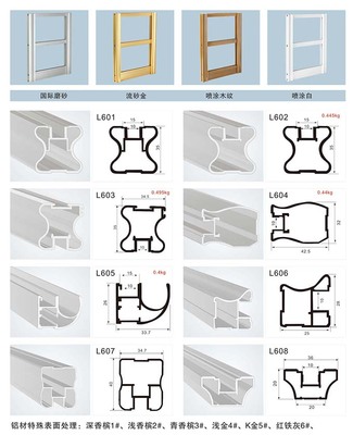 專業(yè)家具鋁材設(shè)計(jì)服務(wù) - 佛山市南海區(qū)翔江鋁材經(jīng)營部全方位介紹