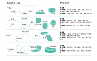 產品造型設計的五大核心法則 從功能到情感的完整構建